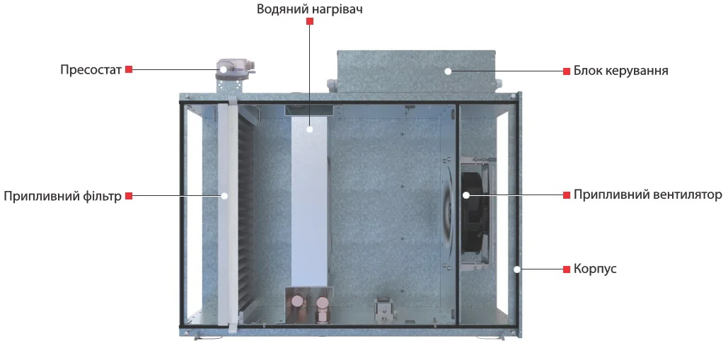 З чого складається агрегат
