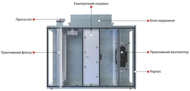 Конструкція агрегату