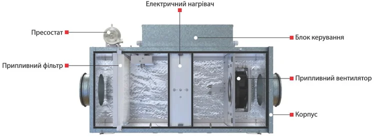 Конструктивні елементи 