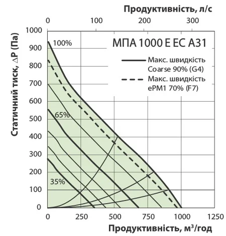 Діаграма втрати тиску