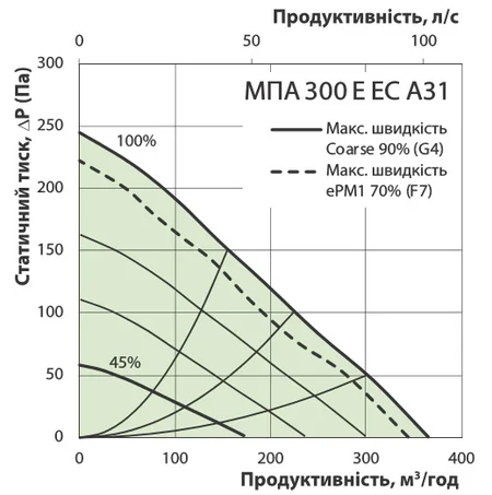 Діаграма втрати тиску