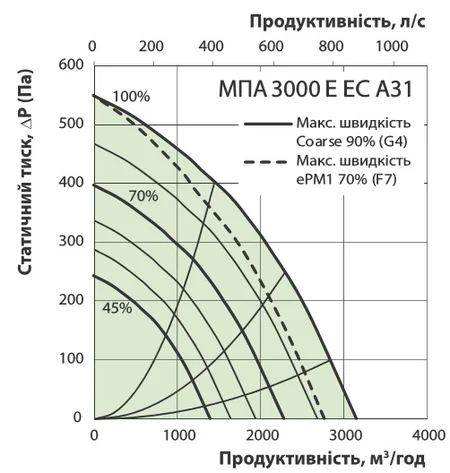 Діаграма втрати тиску