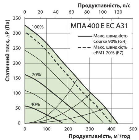 Діаграма втрати тиску