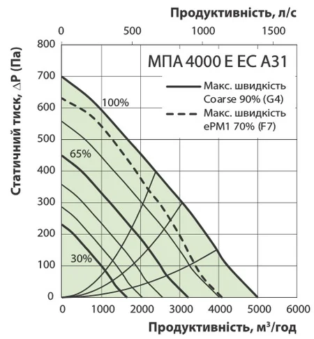 Діаграма втрати тиску