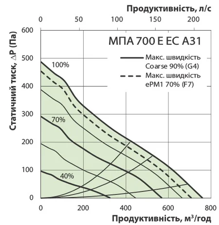 Діаграма втрати тиску