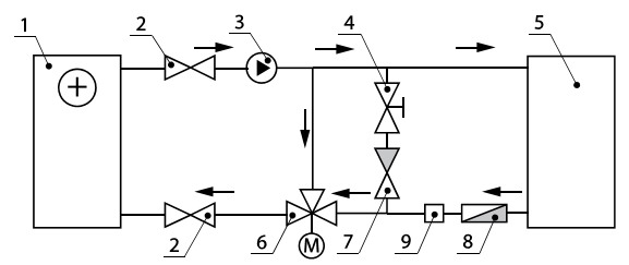 Схема постачання теплоносія