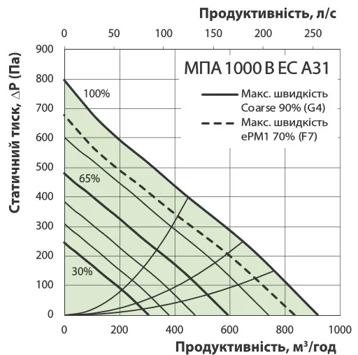 Витрата повітря