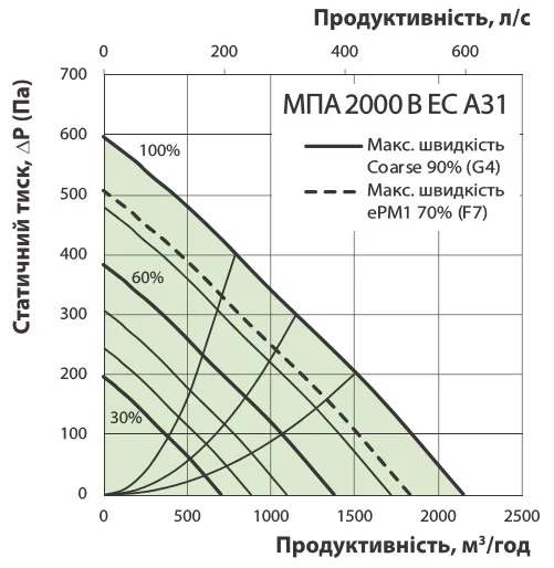 Витрата повітря