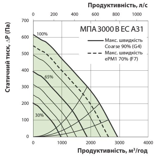 Витрата повітря