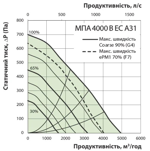 Витрата повітря