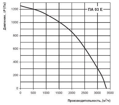 Втрати тиску і продуктивність припливної установки