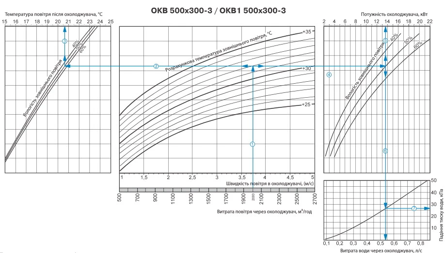 Приклад розрахунку охолоджувача
