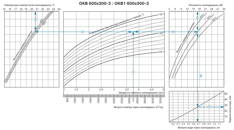 Підбір охолоджувача діаграма