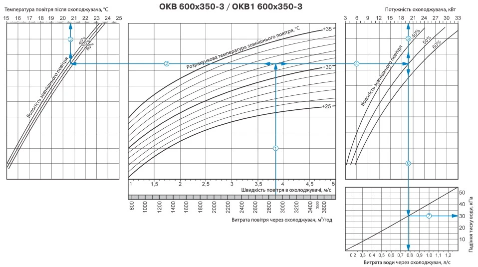 Підбір охолоджувача
