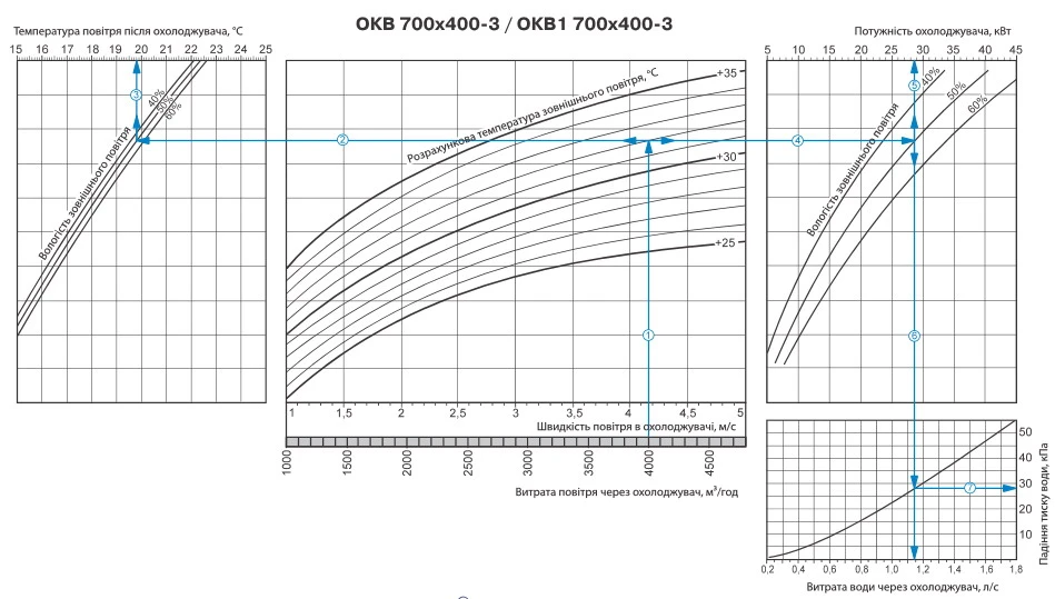 Підбір охолоджувача діаграма