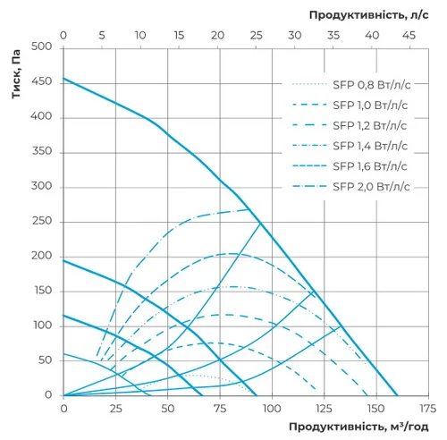 Витрата повітря