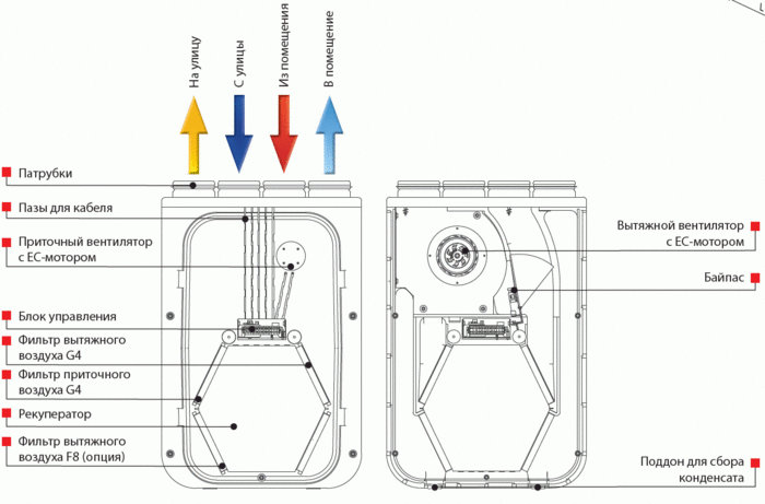 Схема приточно-вытяжной системы