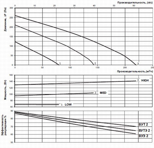Аэродинамическая характеристика