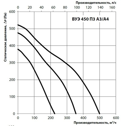 Расход воздуха