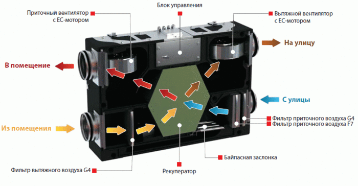 Из чего состоит установка
