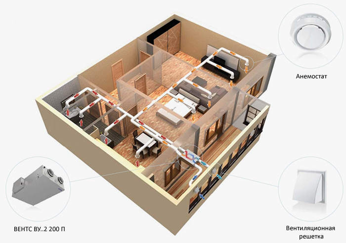 Вентиляция офисных помещений установкой с рекуперацией