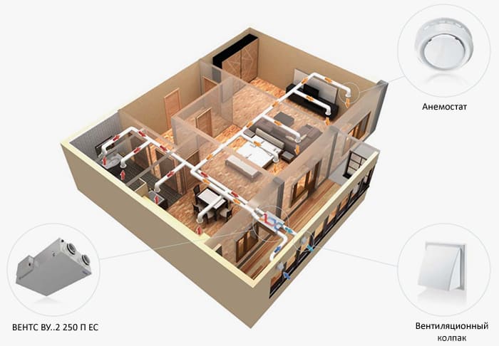 Пример приточно-вытяжной вентиляции офиса установкой