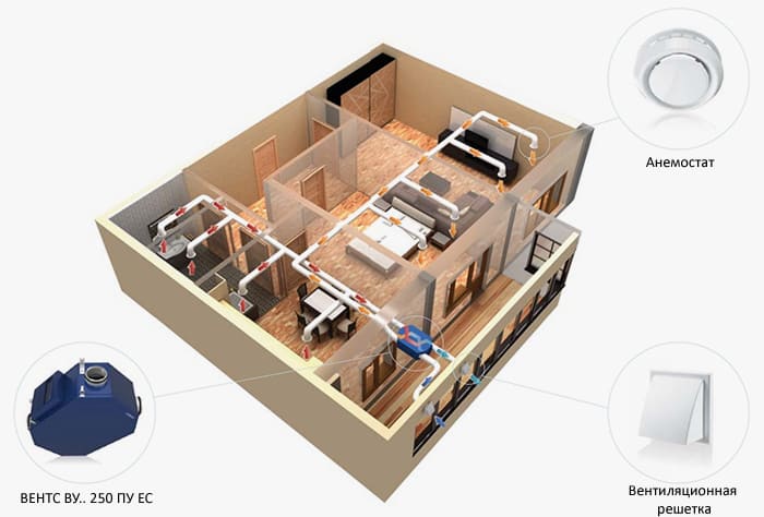 Приточно-вытяжная вентиляция офиса установкой с рекуператорами