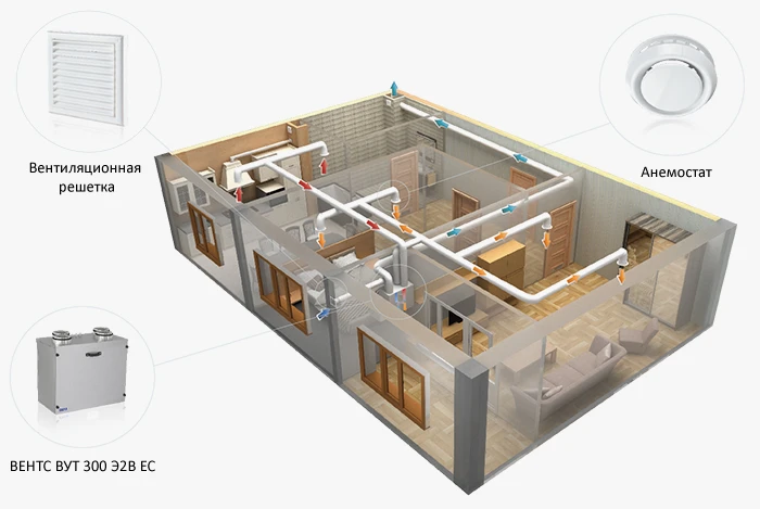 Приклад припливно-витяжної вентиляції квартири установкою з рекуператором