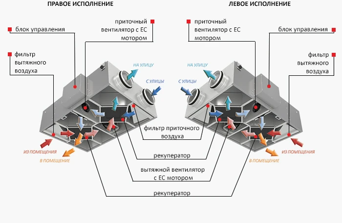 Принцип роботи і склад конструкції