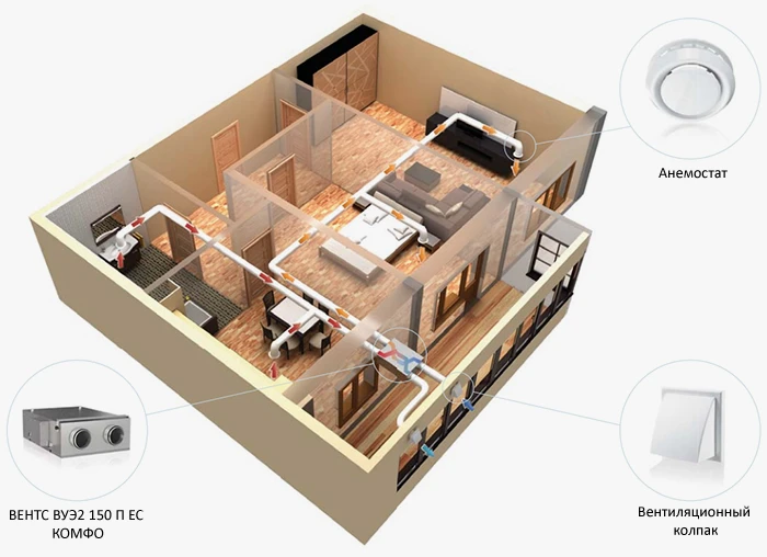 Пример использования для вентиляции квартиры