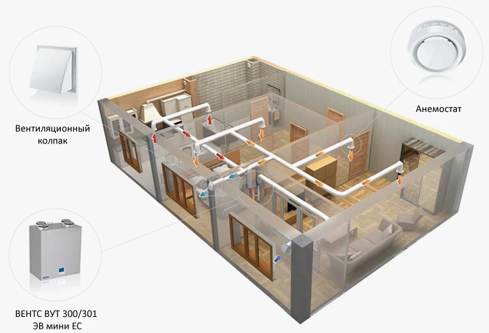 Приклад вентиляції квартири припливно-витяжною установкою