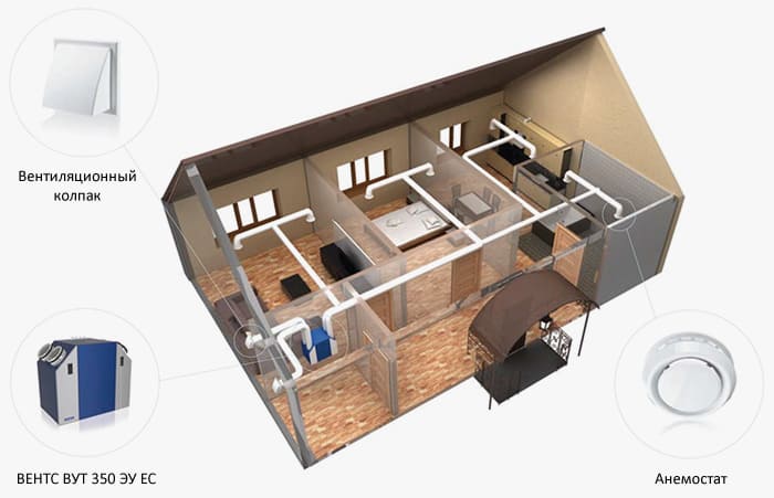 Вентиляція будинку припливно-витяжною установкою