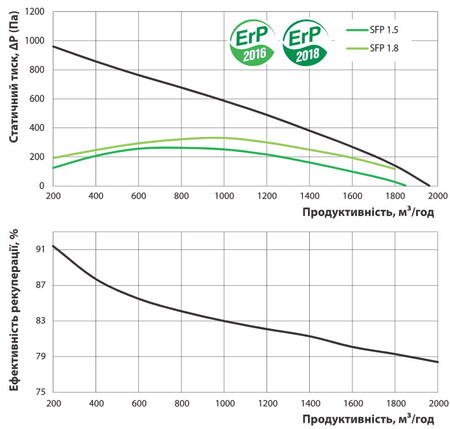 Расход воздуха