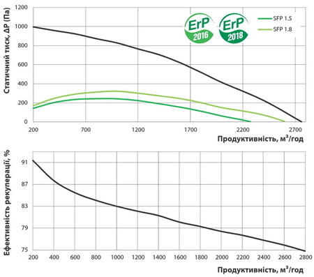 Расход воздуха