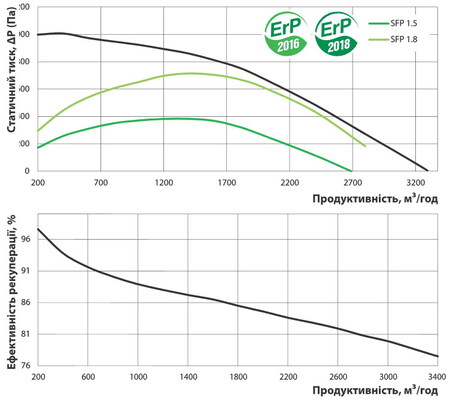 Расход воздуха