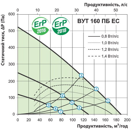 Расход воздуха
