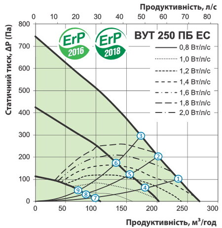 Расход воздуха