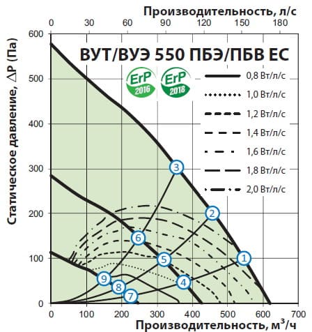 График расхода воздуха