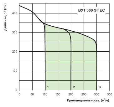 График расхода воздуха вут эг ес