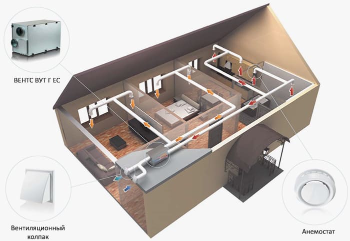 Вентиляция дома приточно-вытяжной установкой с рекуперацией