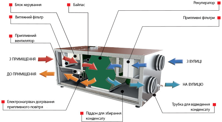 Конструкція