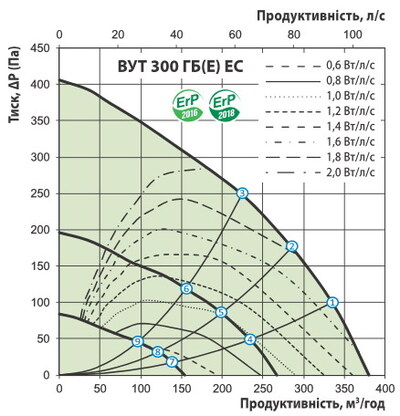 Расход воздуха
