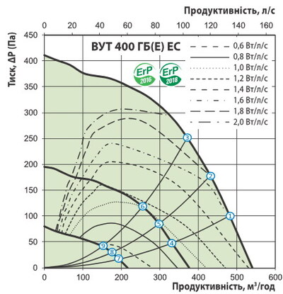 Витрата повітря