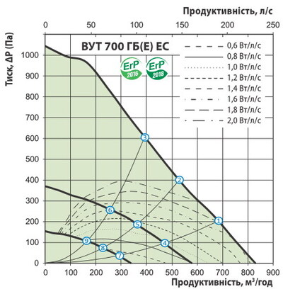 Витрата повітря