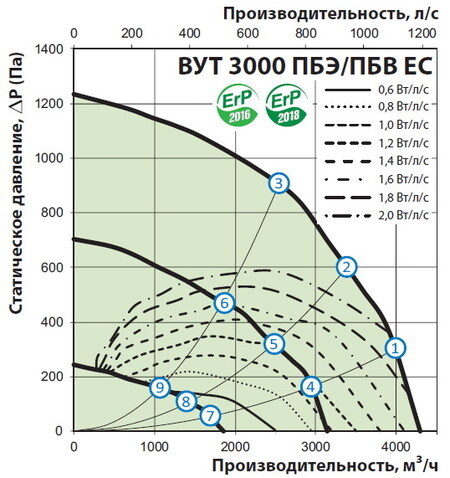 Витрата повітря
