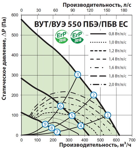 Витрата повітря і тиску втрати