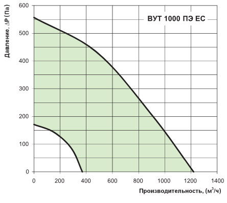 Потери давления установки в сети