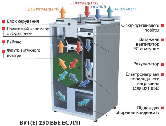 Конструкція