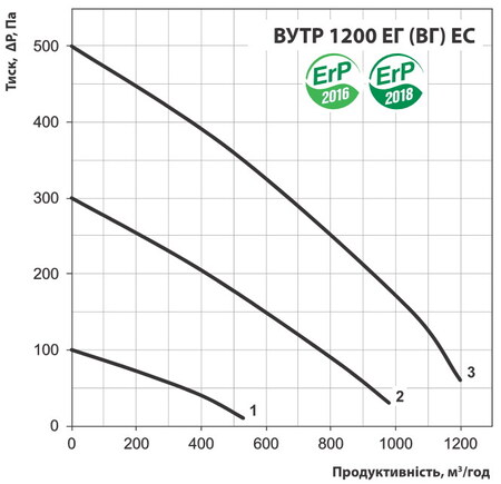Витрата повітря
