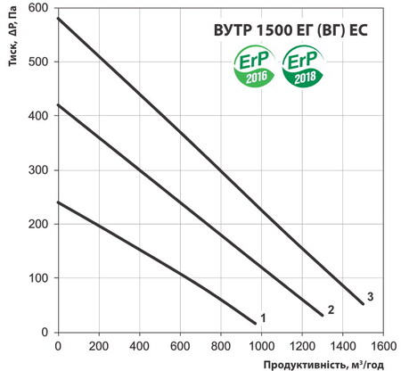 Витрата повітря